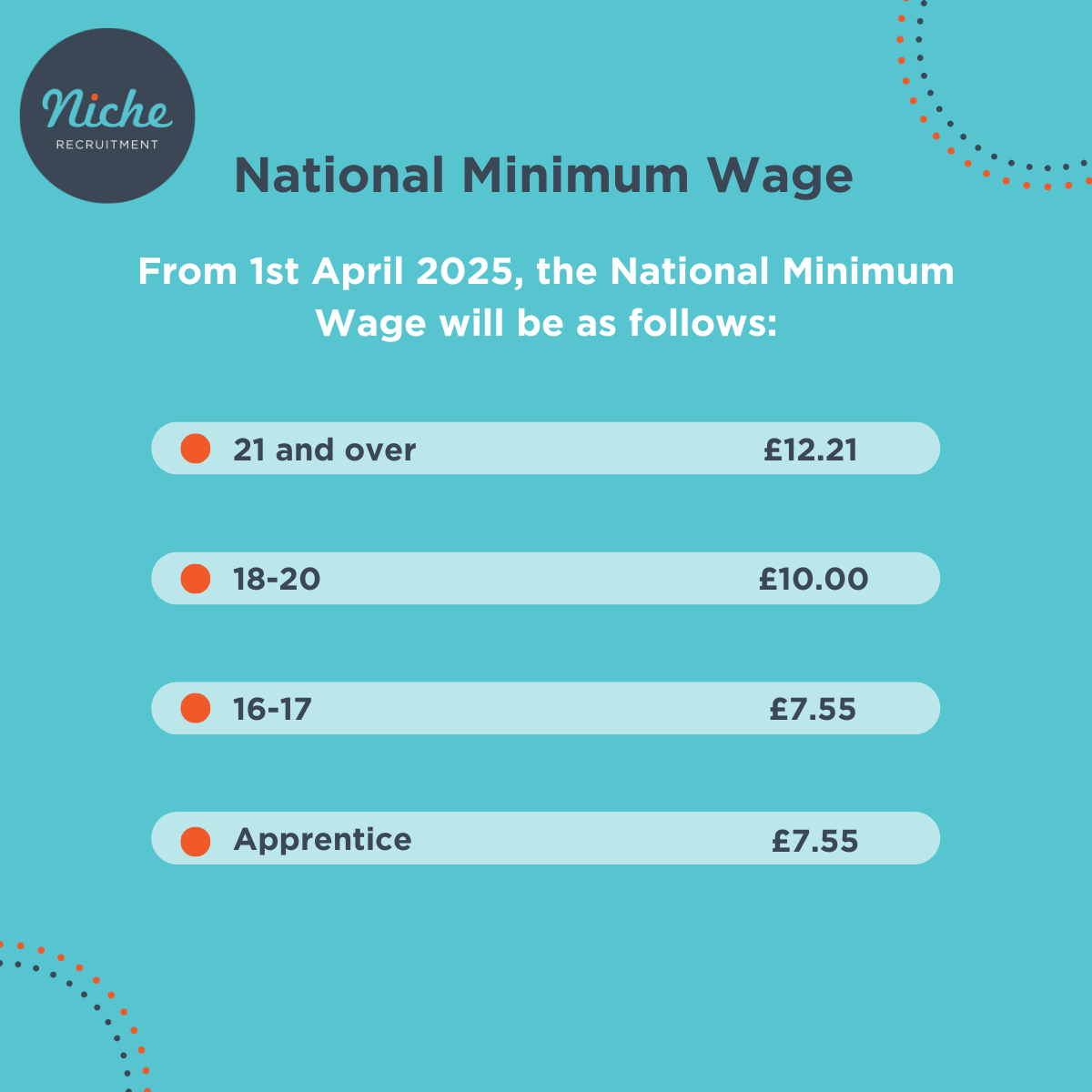 Niche RecruitmentNational Minimum Wage Increase April 2025 Niche